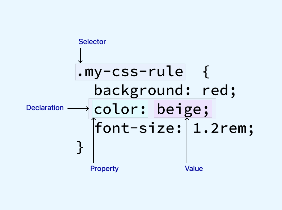 my-css-rule class