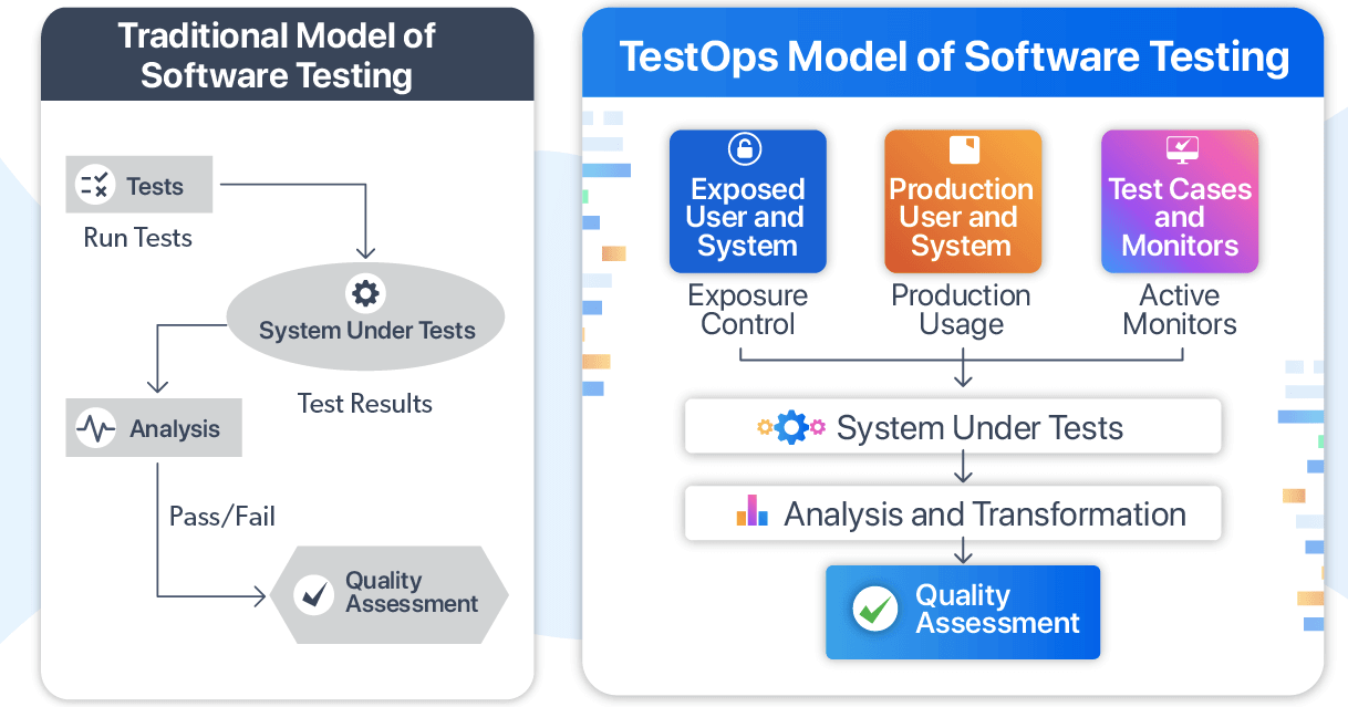 Use TestOps Visual Testing