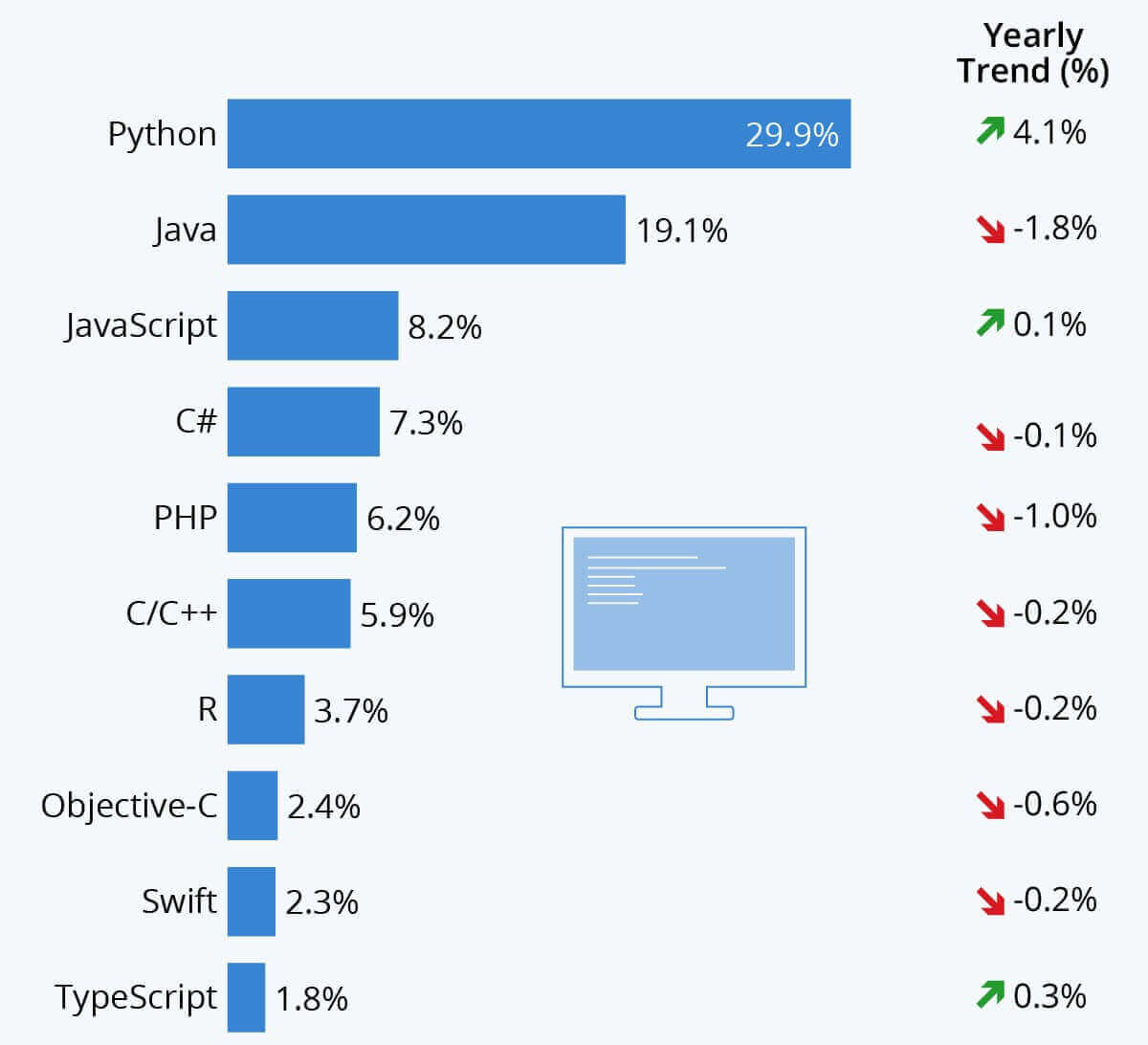 Top 12 Python Web Frameworks Get to Know Them Like a Friend