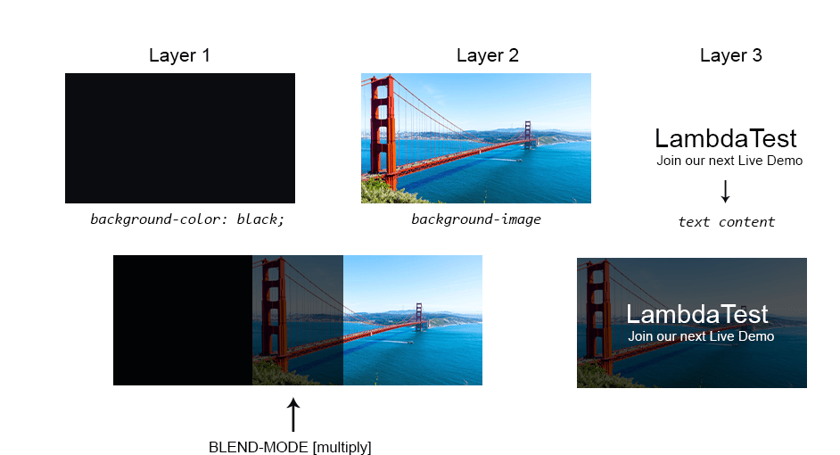 Multiply Color/Screen Color, SDK Tutorial