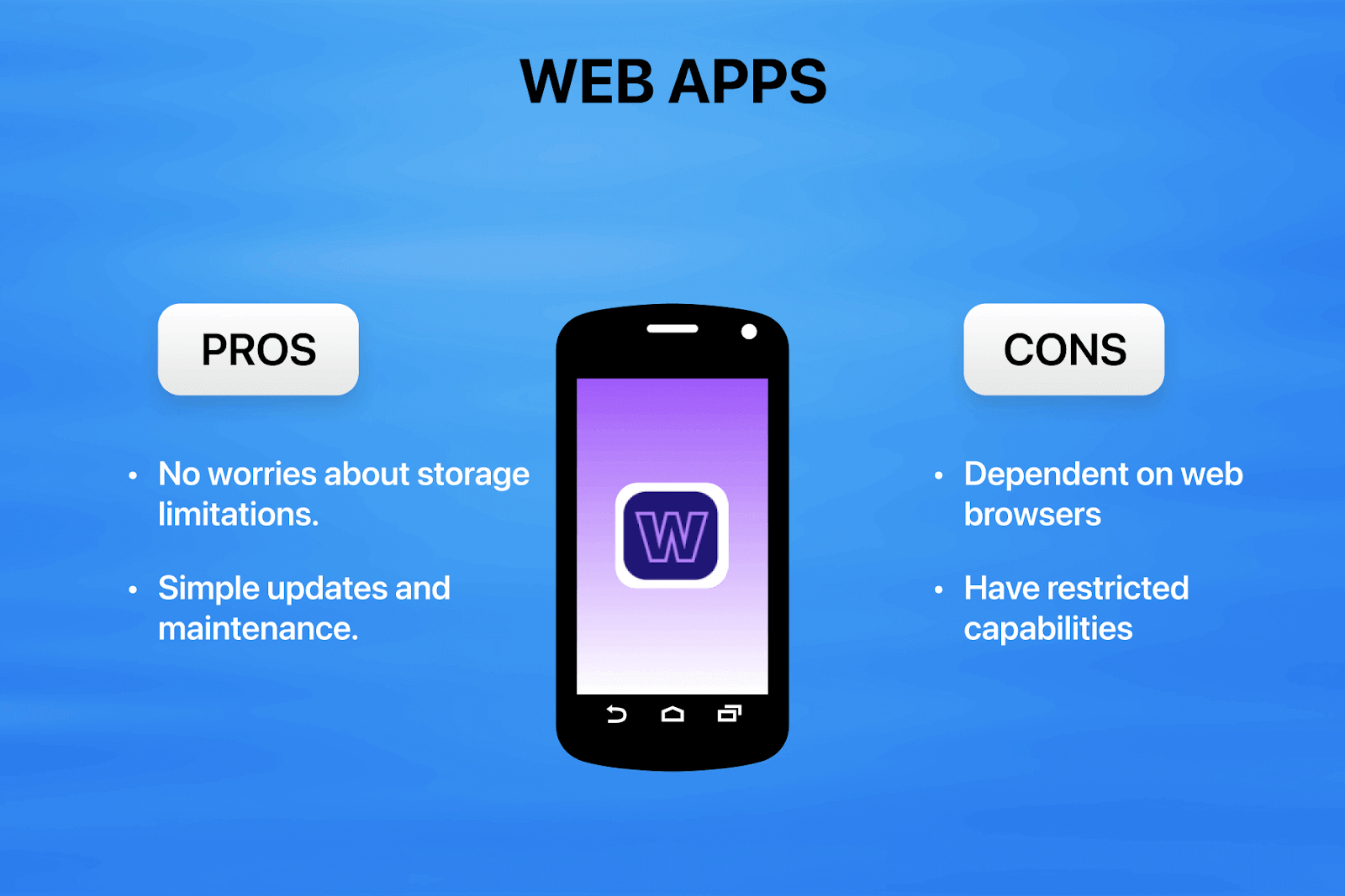 Mobile App vs Web App - Pros and Cons