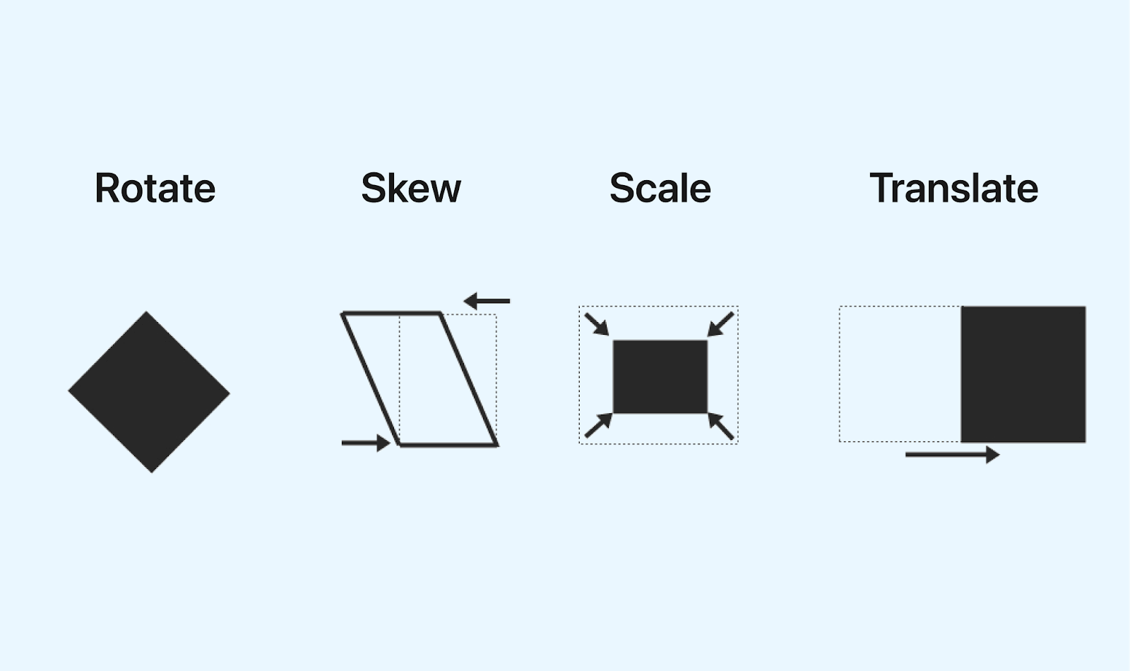 Setting Transition Height in CSS