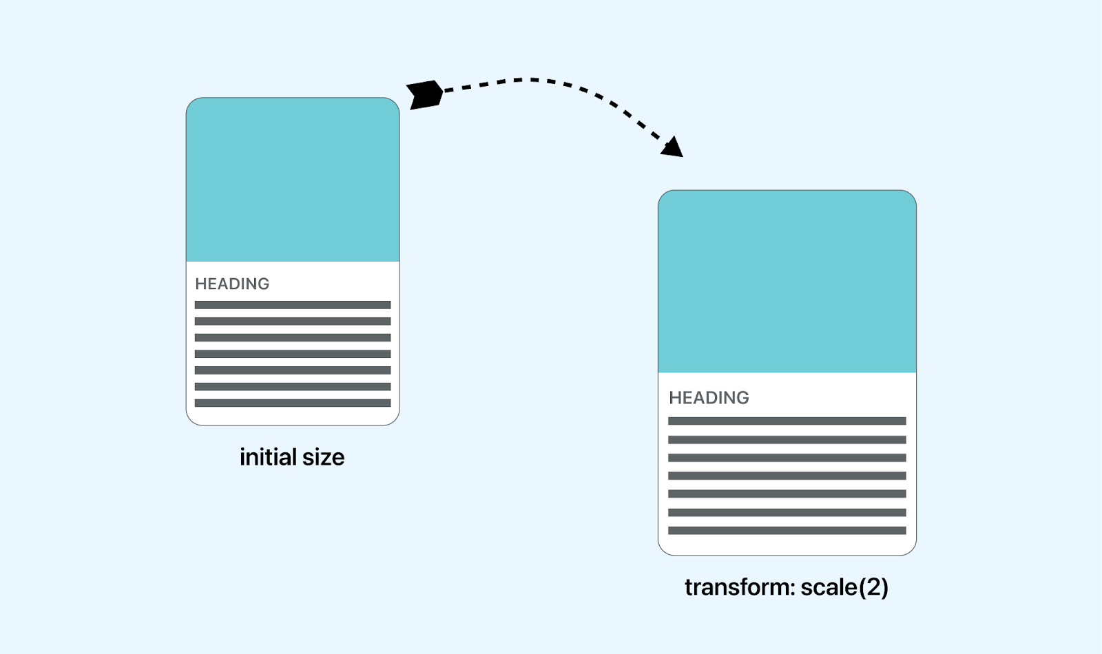 Setting Transition Height in CSS