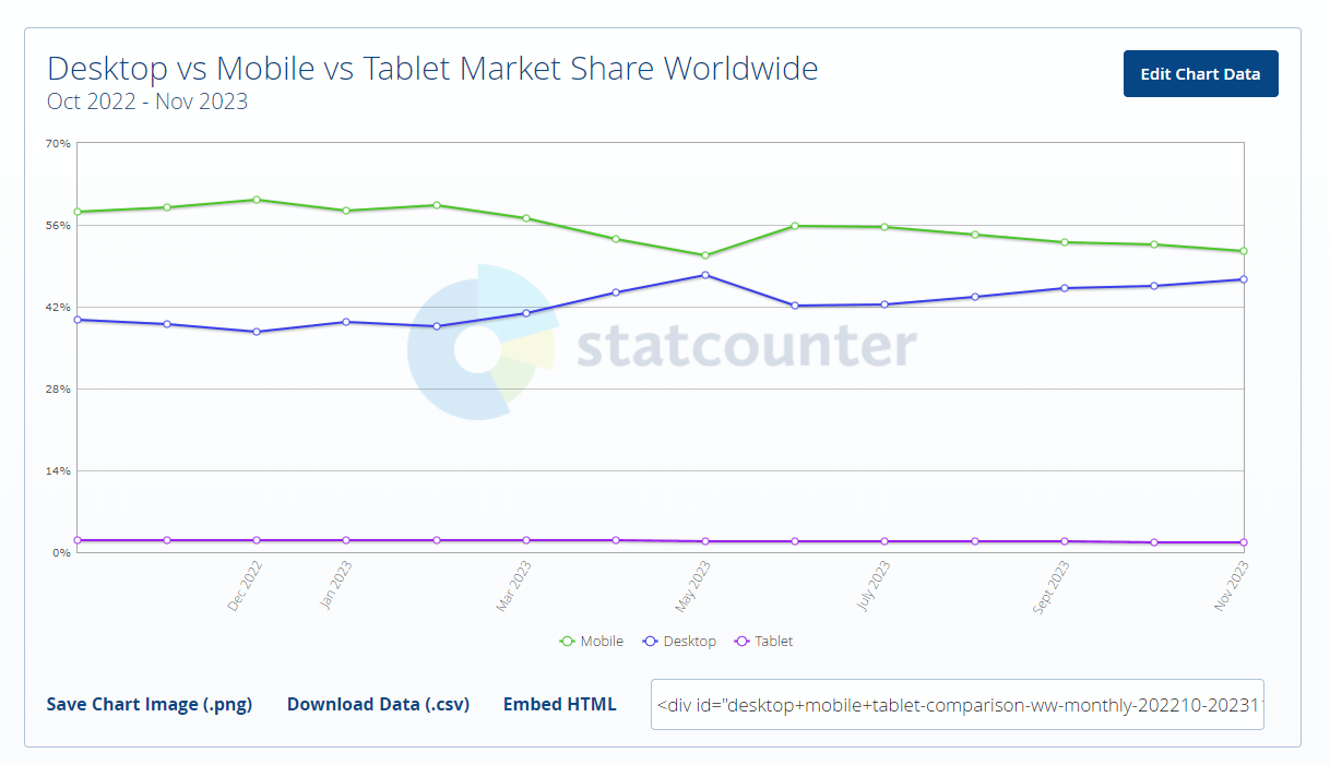 downloads of mobile apps, over 218 billion