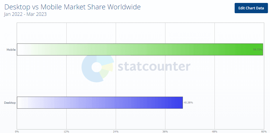 statcounter