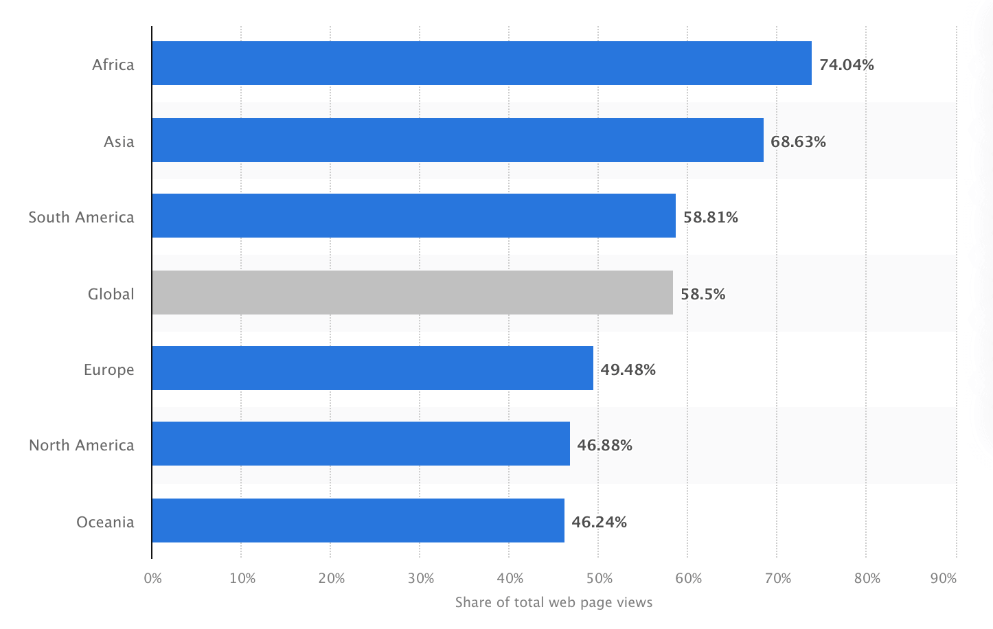 Statista