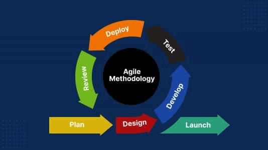 Agile Model