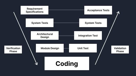 V-Model