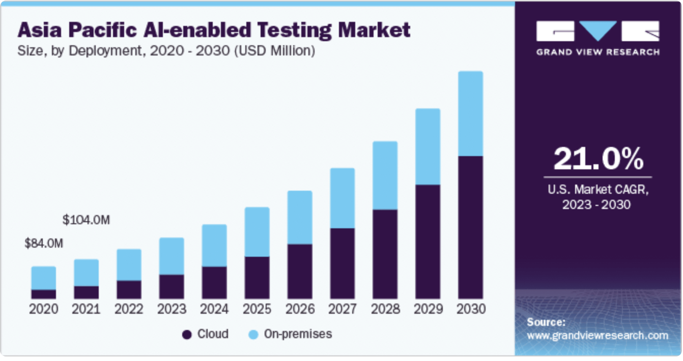 Grand View Research