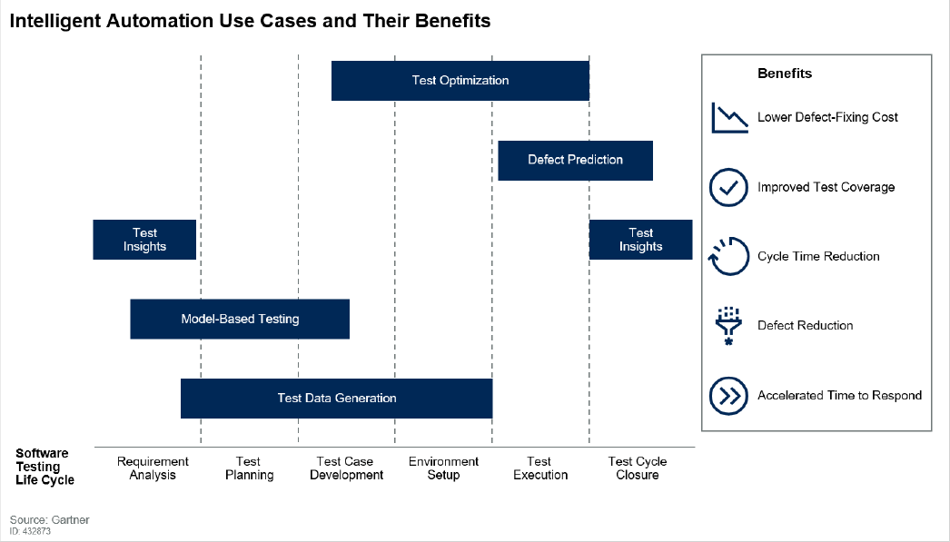 The adoption of ITA addresses