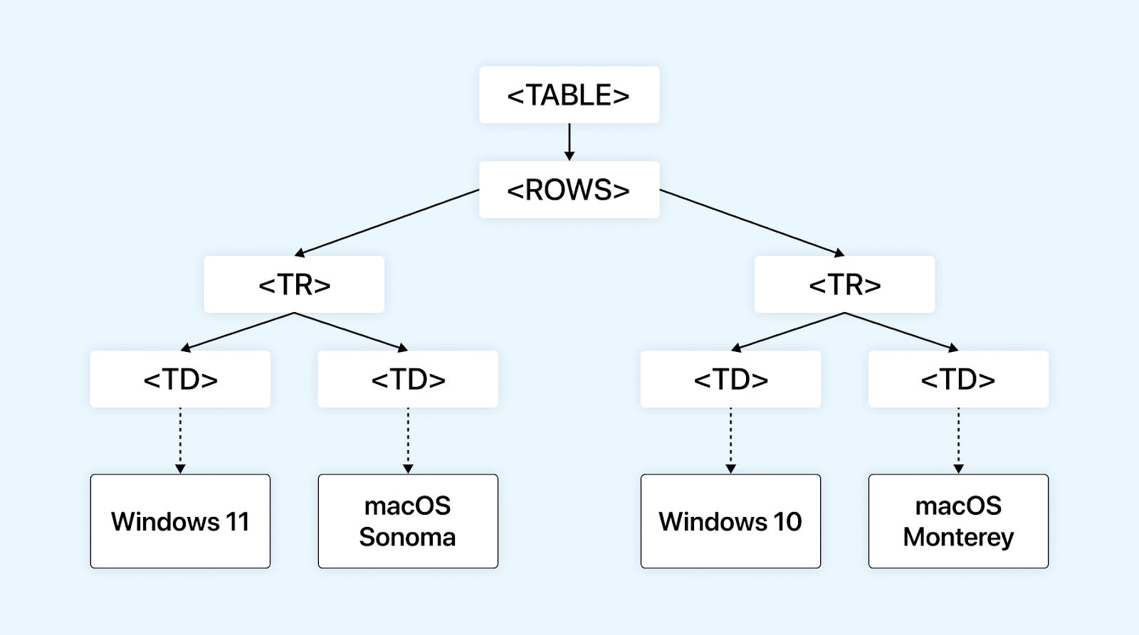 Selenium WebDriver