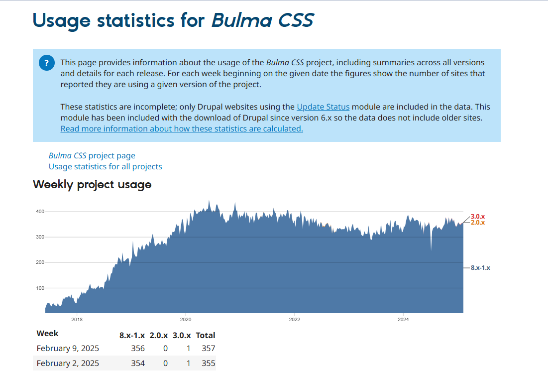 bluma CSS uasage