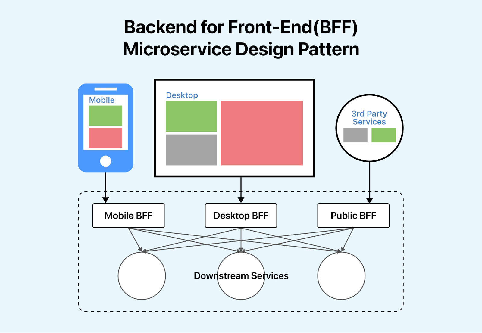 components