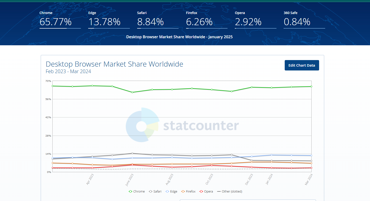 Statcounter