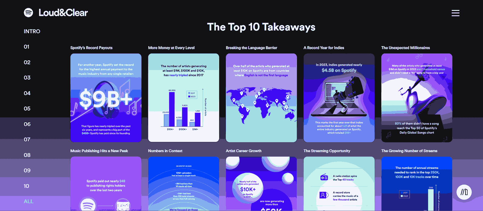 Spotify use a combination of multiple radial gradients