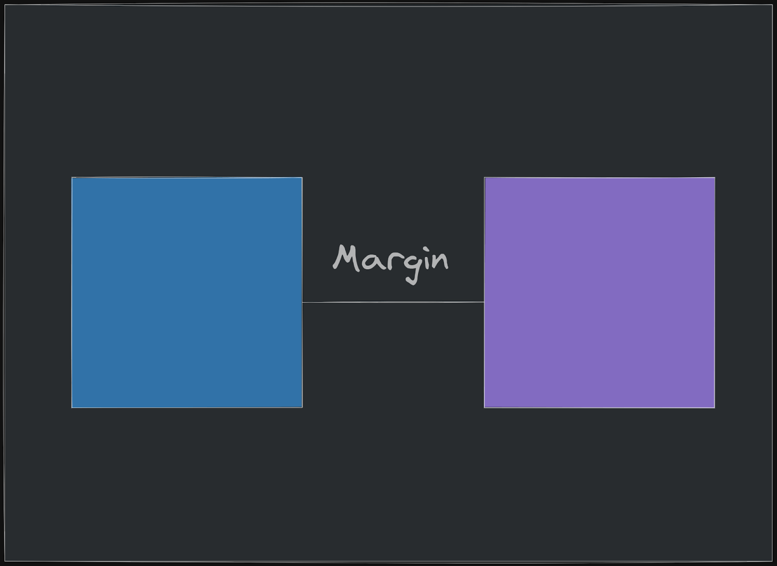 CSS Margins: All You Need to Know | LambdaTest