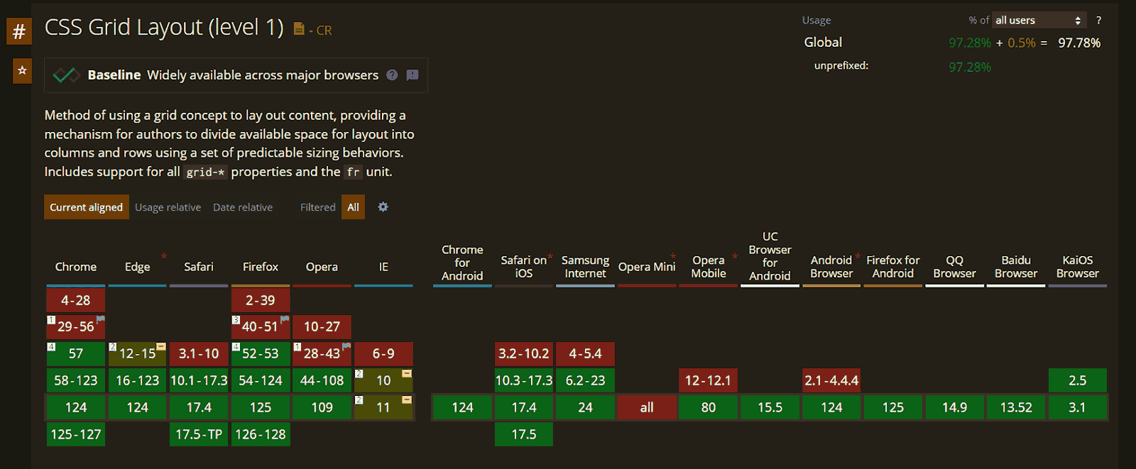 Illustration showing support for CSS Grid across different browsers and versions