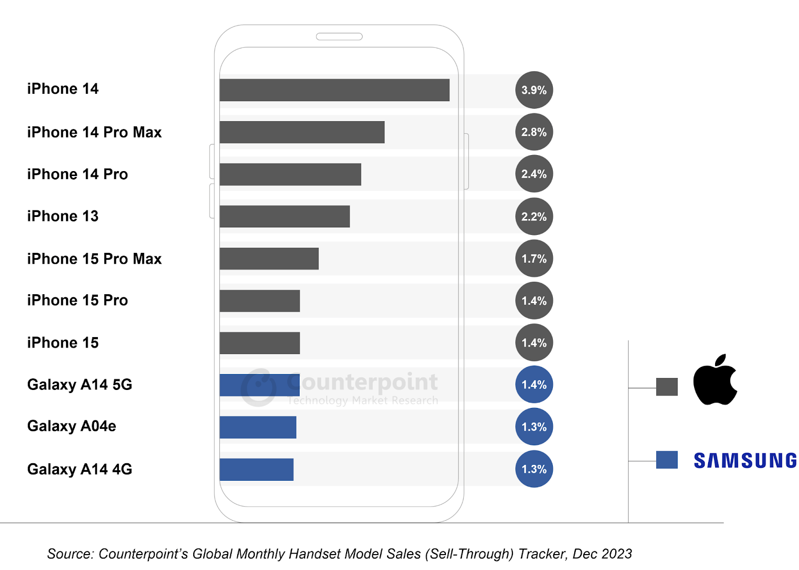 Popular Dеvicеs to Tеst iOS Apps