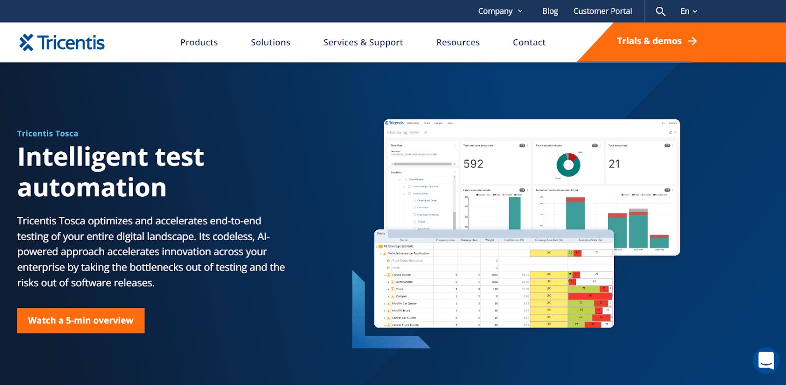 Tricentis Tosca qa testing tool