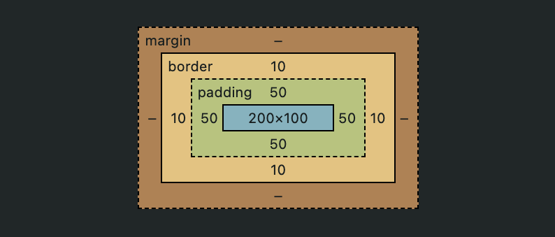 dimensions of the element