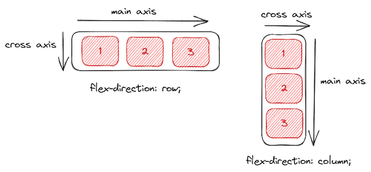 flex-direction