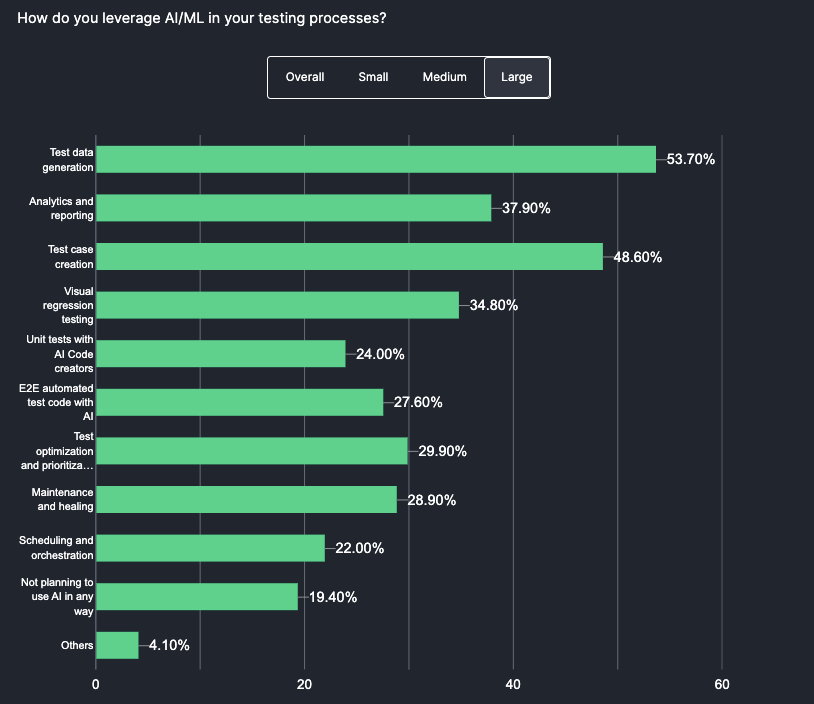 Future of Quality Assurance Survey