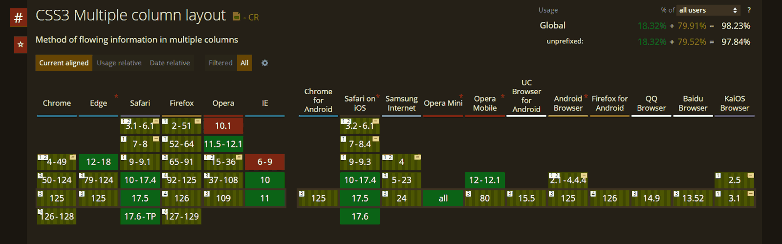 Multi-column layout support in Safari, Chrome, and Firefox browsers