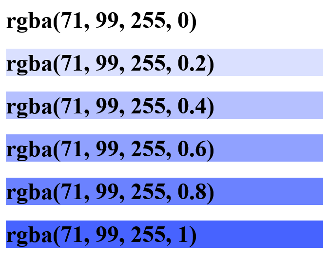  CSS rgba() color function