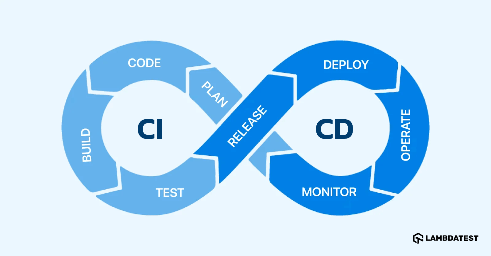 CI/CD Pipeline