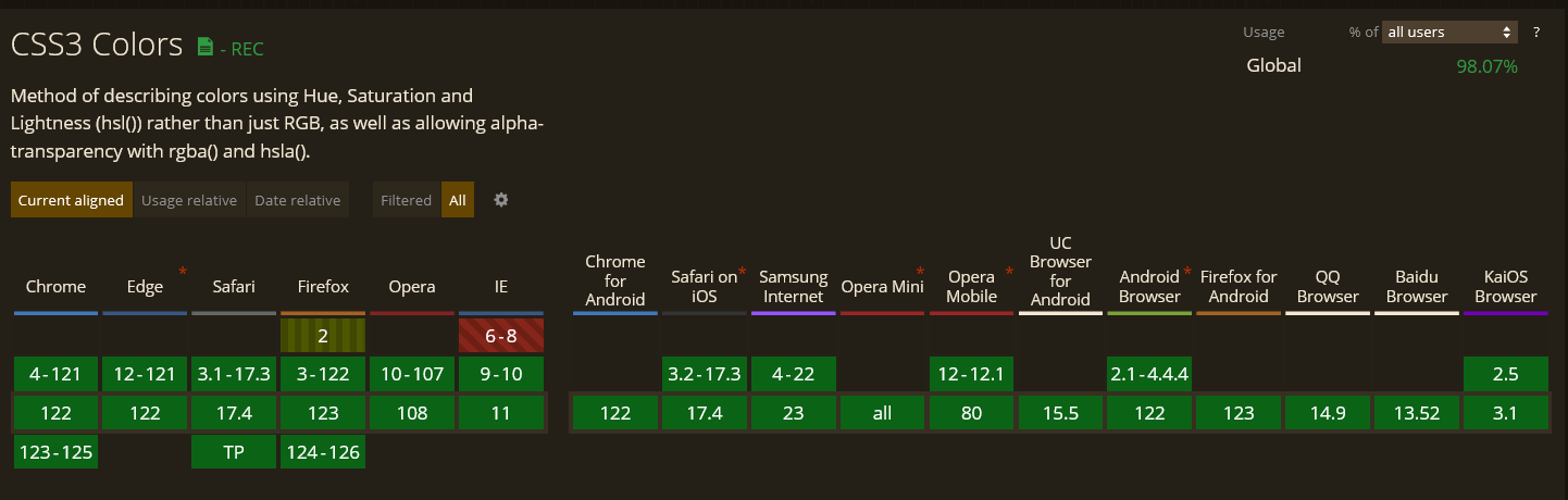 Browser Compatibility