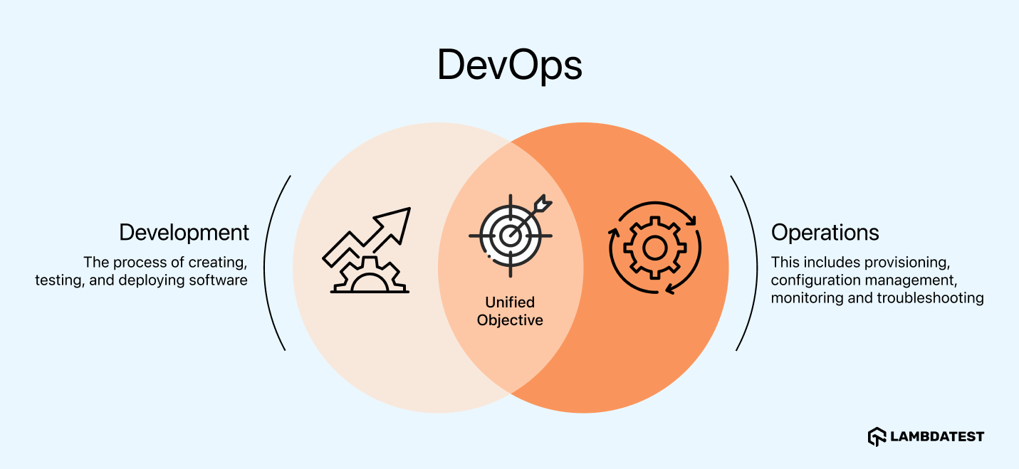 what-is-a-devops-pipeline