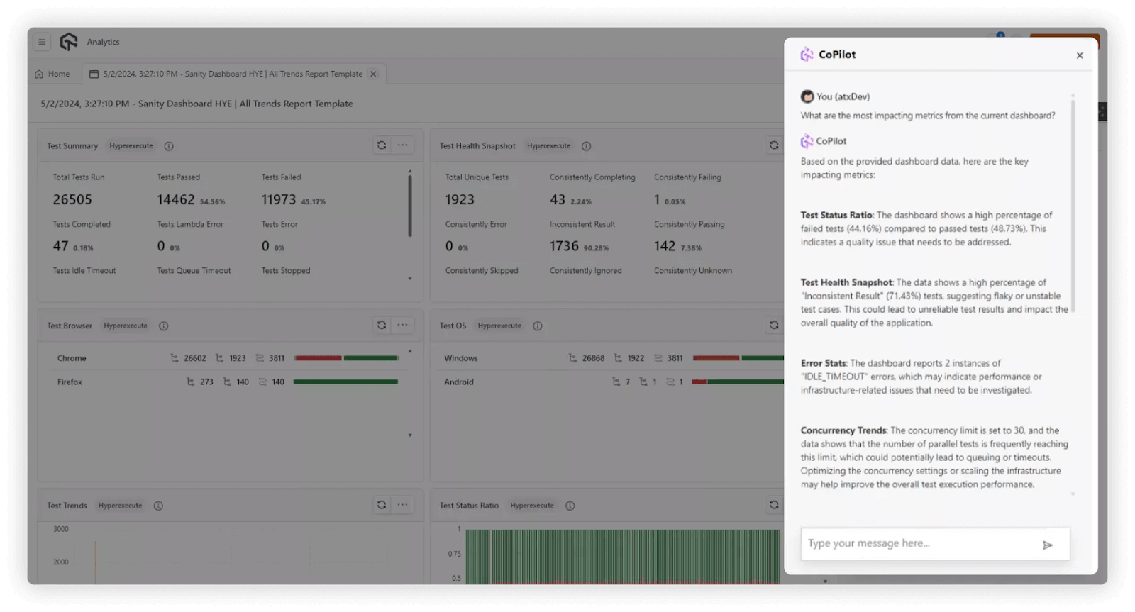 AI CoPilot dashboard