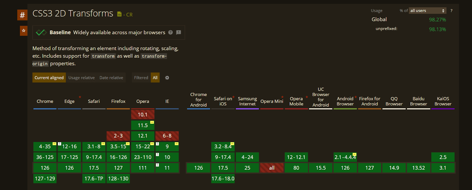 OS combinations