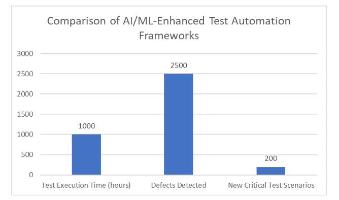 The Need for AI-based Test Execution Tool