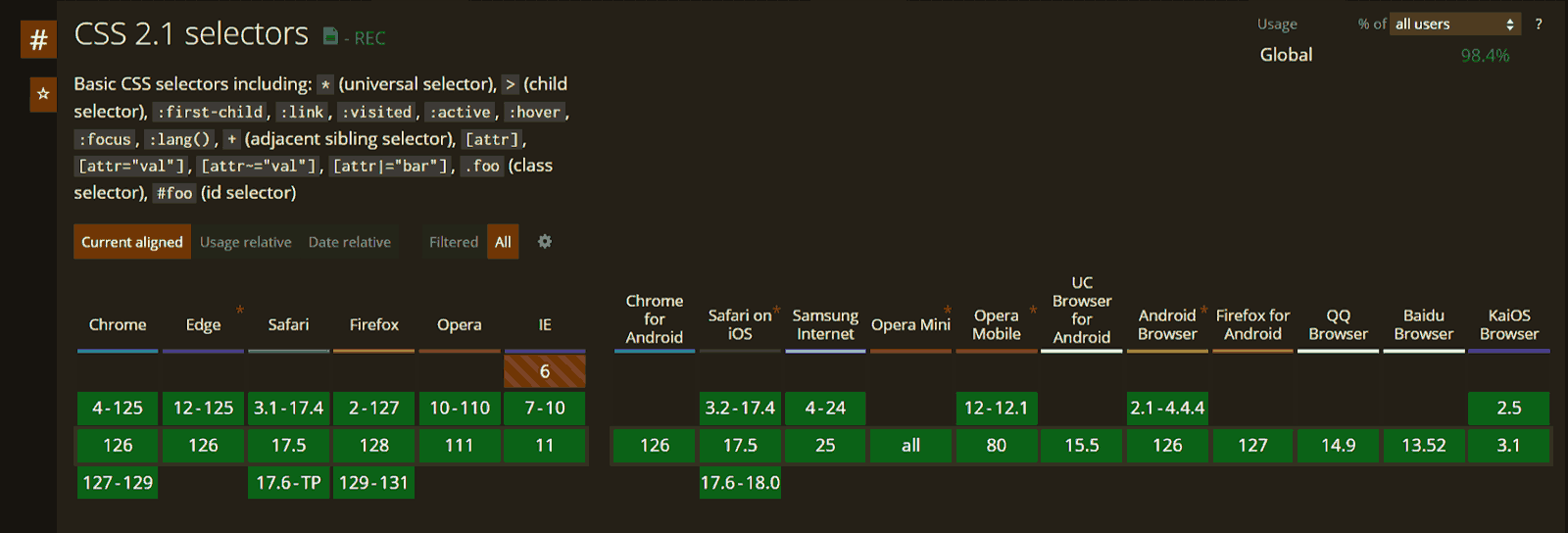 css sibling selectors browser compatibility check across chrome, firefox, safari, and edge