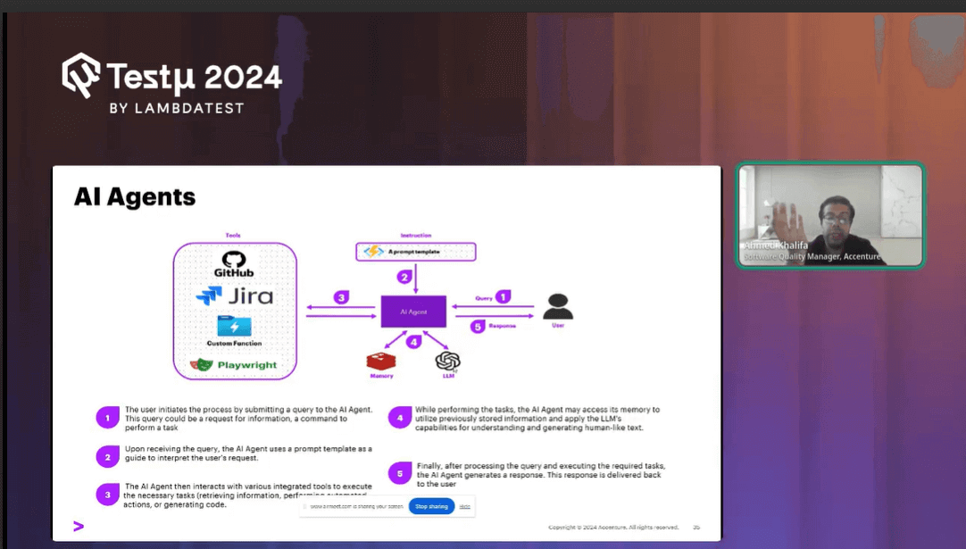 Impact of AI Agents on Automation in QE