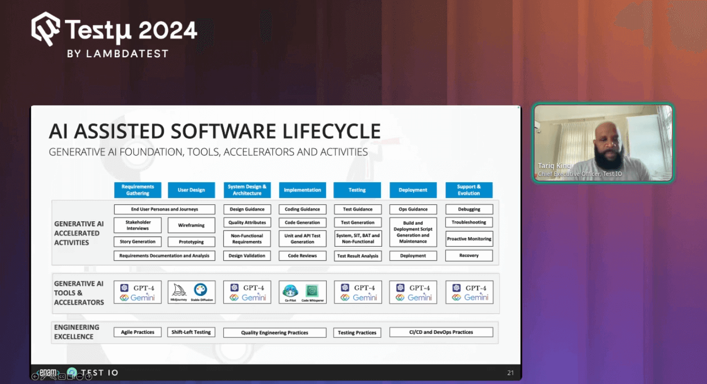 AI-Assisted Software Development Lifecycle