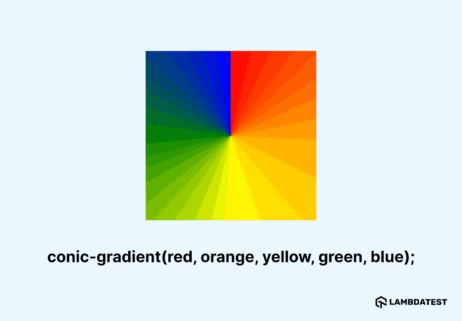 Example of conic gradient  function