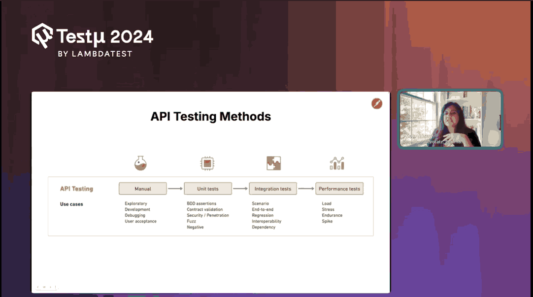 Exploring API Testing Methods and the Role of AI