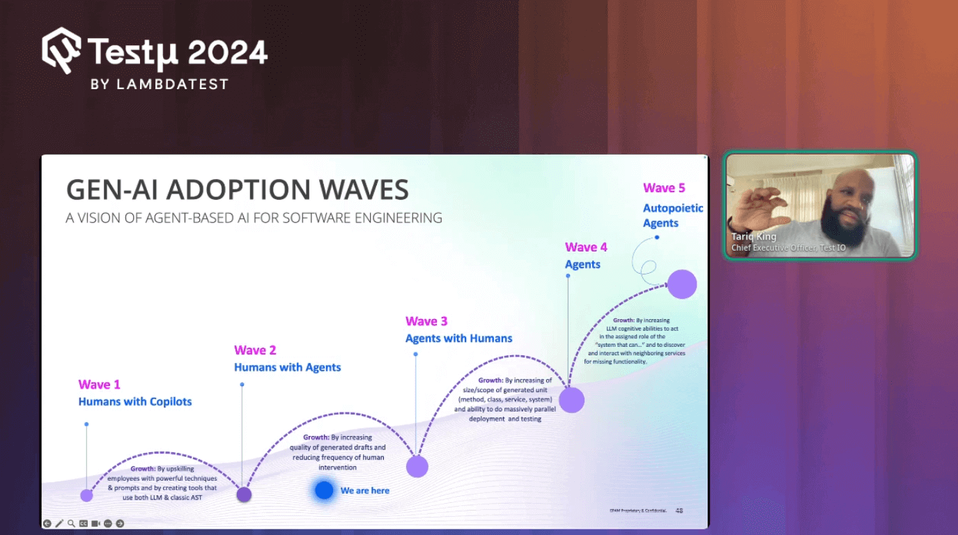 Gen-AI adoption Waves