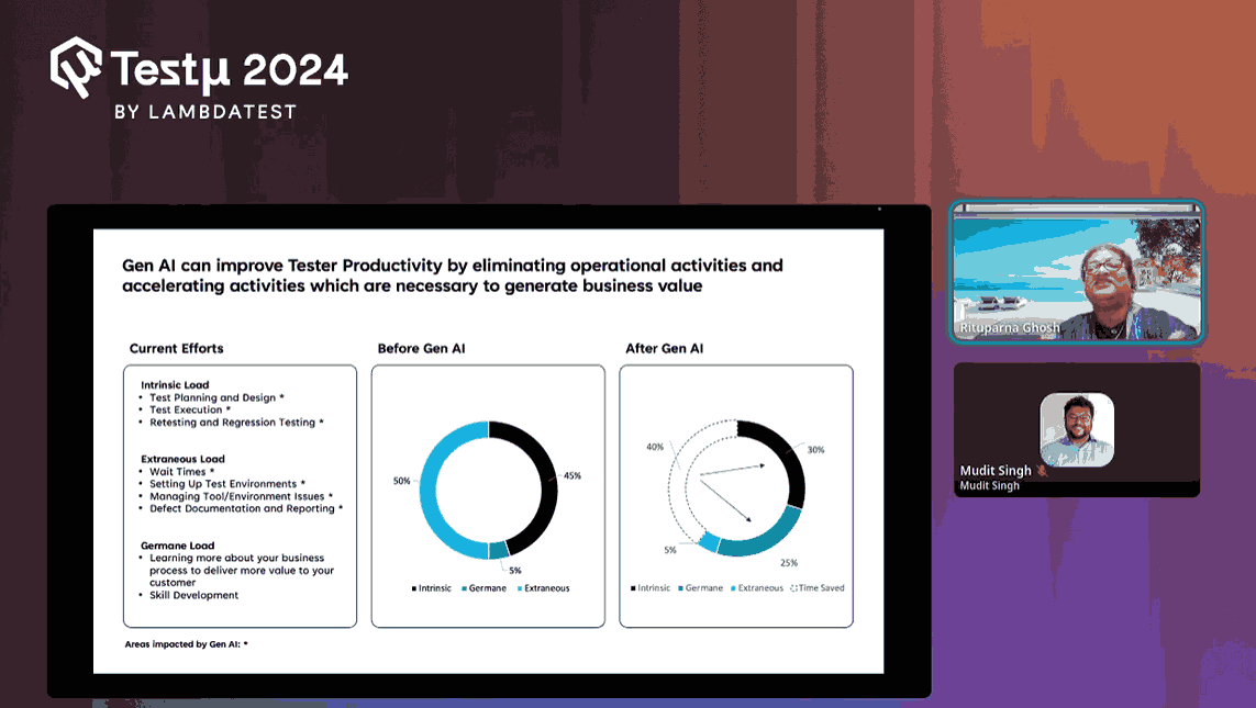 How GenAI Improves Tester Productivity