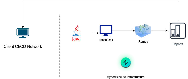 Mainframe Application Testing