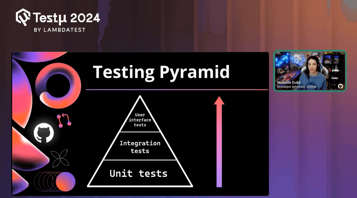 Test Pyramid