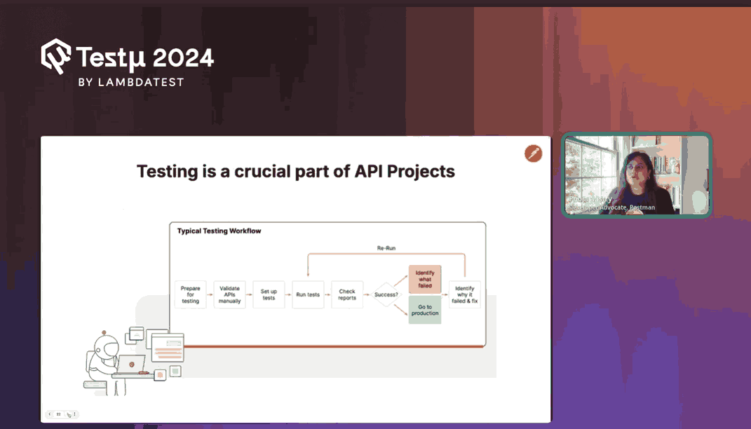 The API Testing Workflow From Preparation to Continuous Monitoring