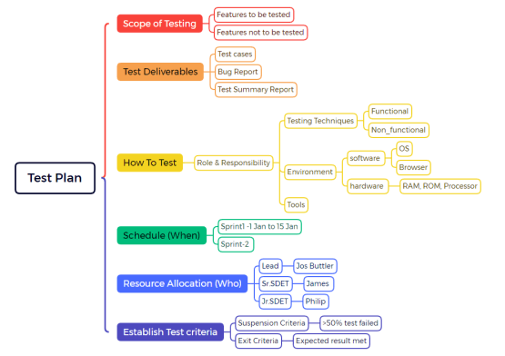 Tools for documenting your thoughts