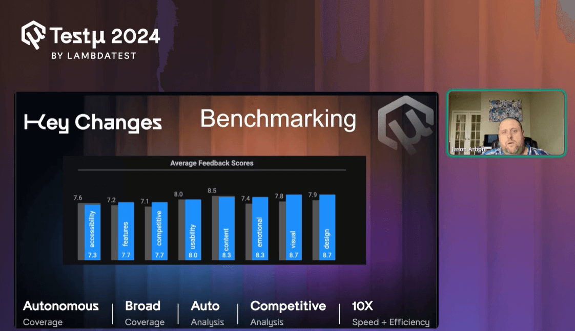 Benchmarking and AI in Testing