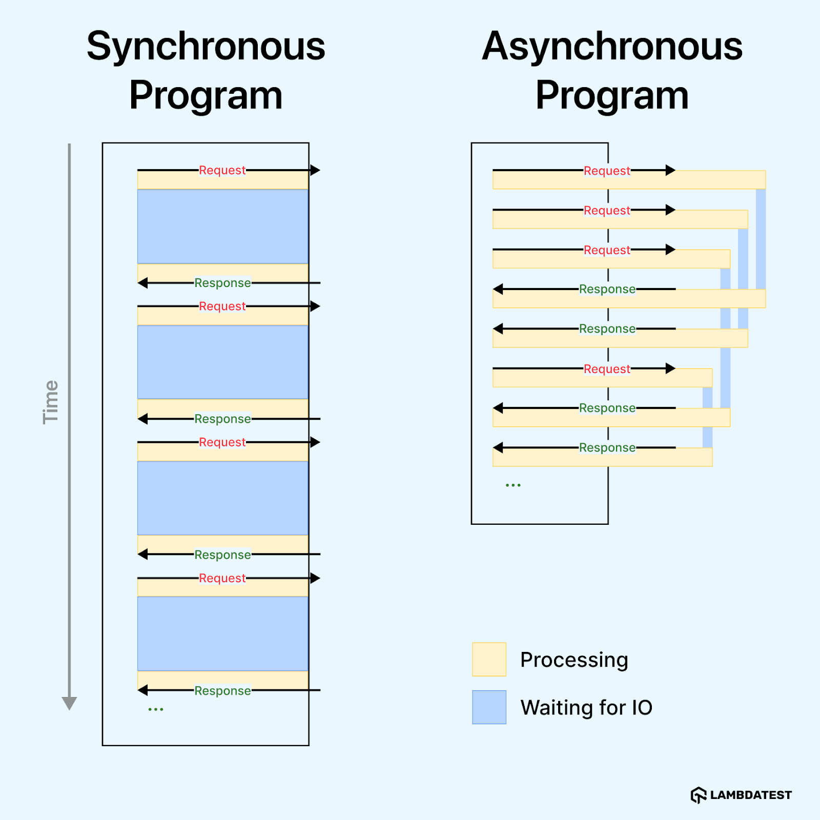 Tasks running concurrently in Python asyncio event loop