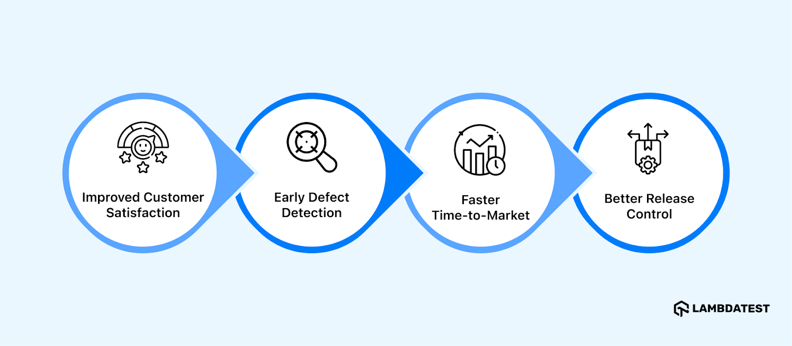 Why Use Predictive Analytics in Software Testing