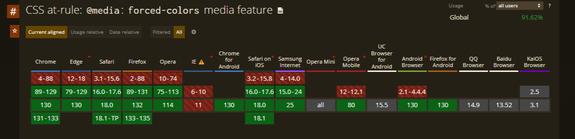 colour code theme