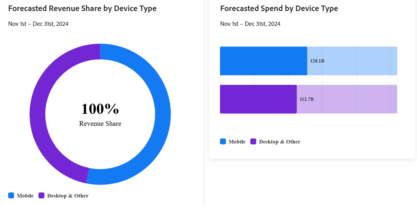 mobile applications